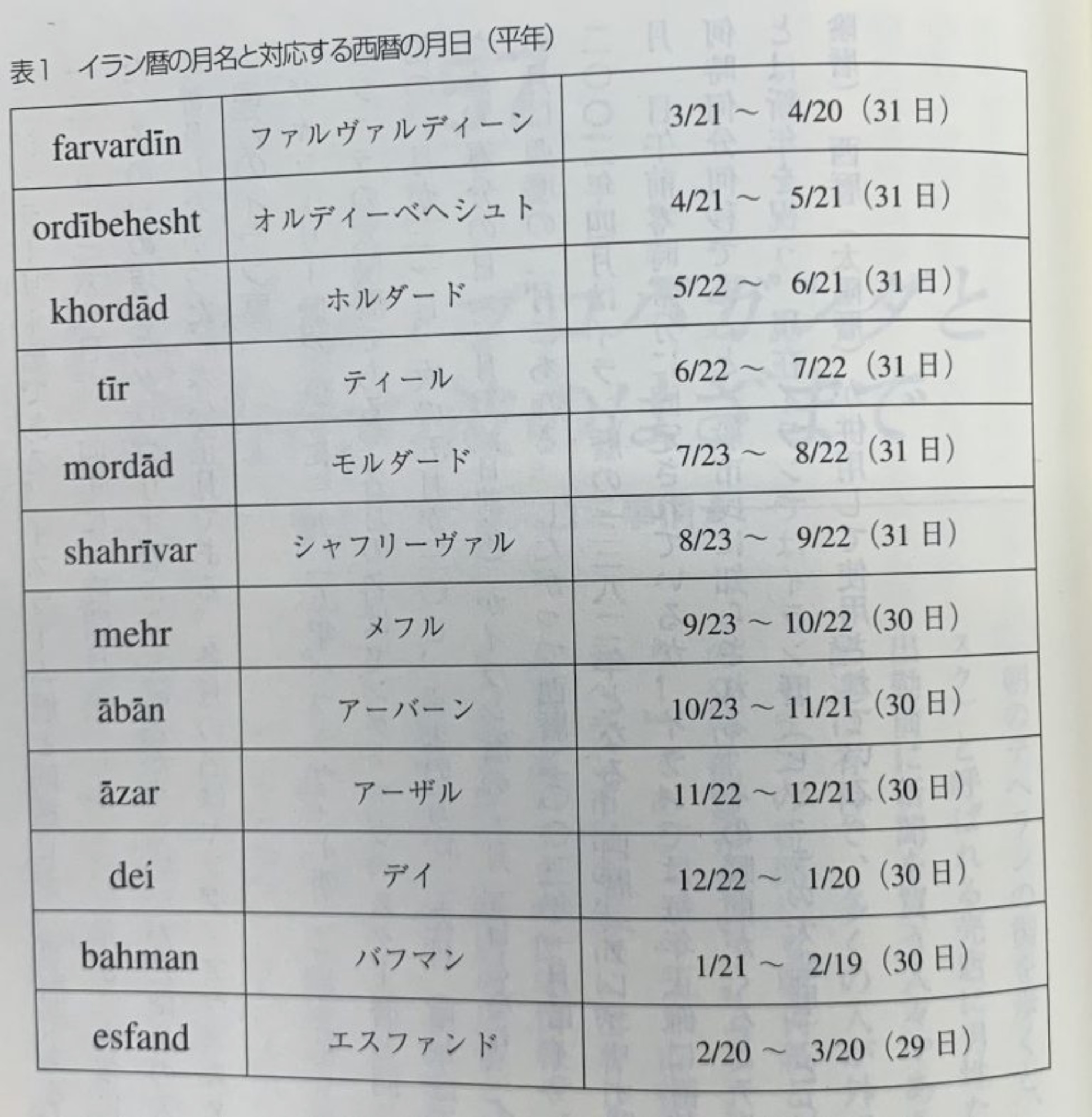 【スタッフの”ウラ”話】絨毯関連書籍の紹介③